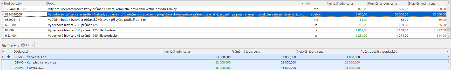 Obrázek č.3